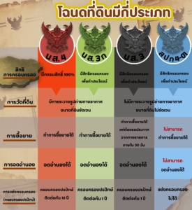 โฉนดที่ดิน