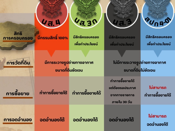 โฉนดที่ดิน
